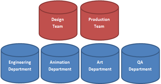 Why cross-functional?