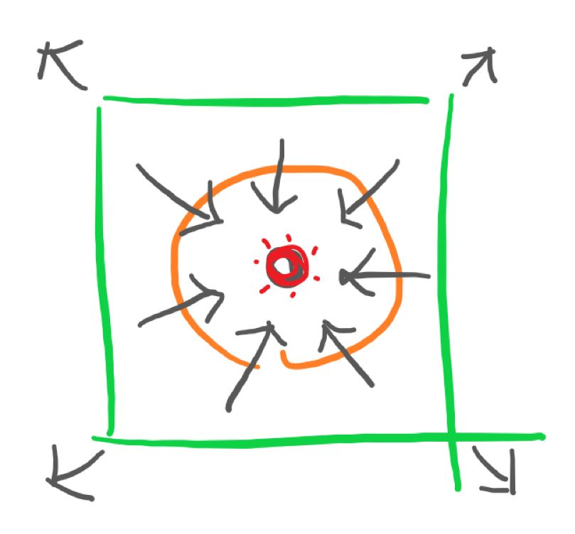 Level Design Process #01: Cube to Temple