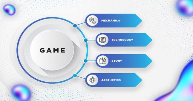 Game Dev Roles that Define the Success of Any Title