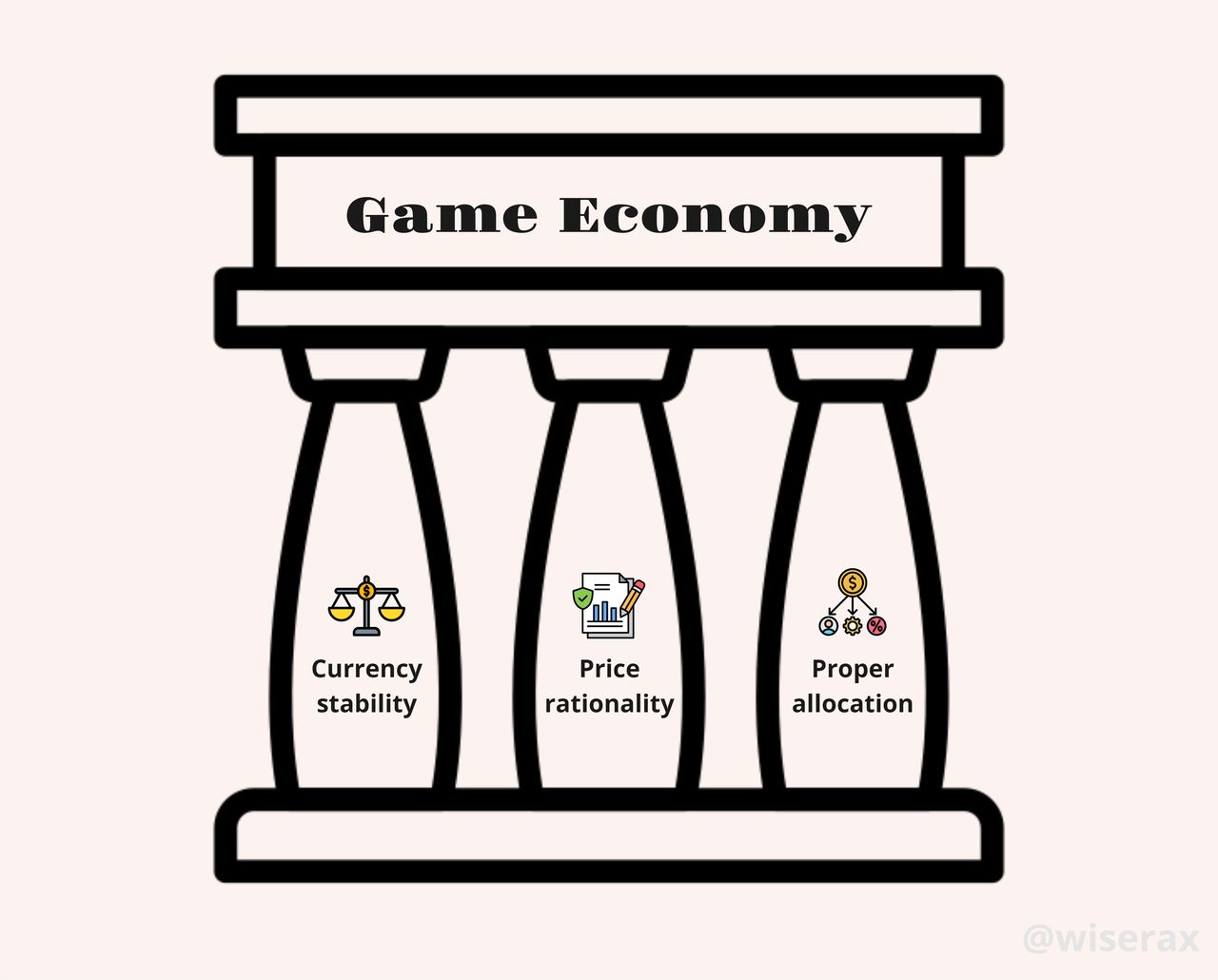 Featured Blog | I designed economies for $150M gameshere's my ultimate handbook Featured Blog | I designed economies for $150M gameshere's my ultimate handbook