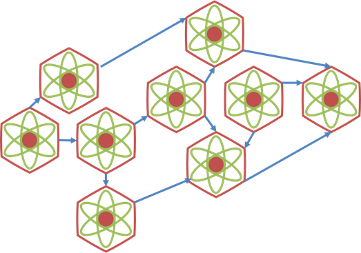 Figure 1 Narrative Atoms