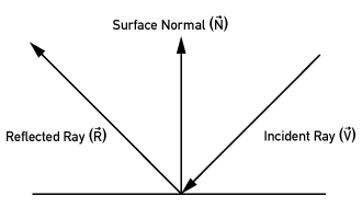 Refractive Texture Mapping, Part One