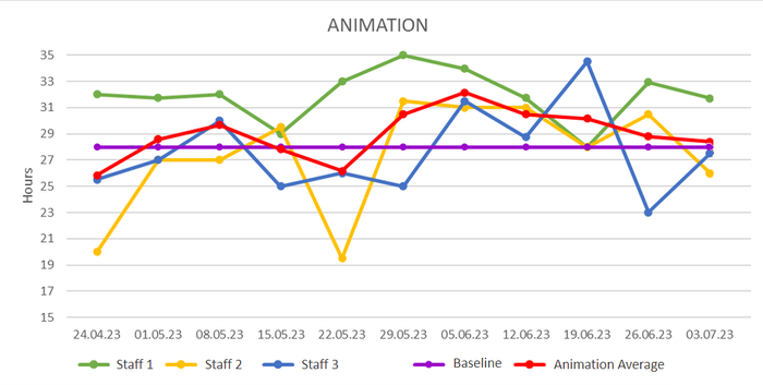 Forecasting_in_Games_-_Animation_Line_Graph.png