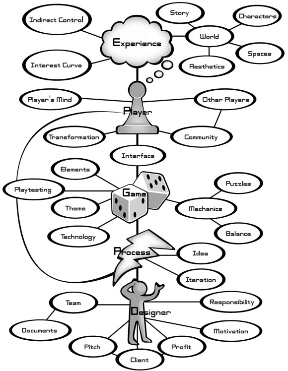 Book Review: The Art of Game Design