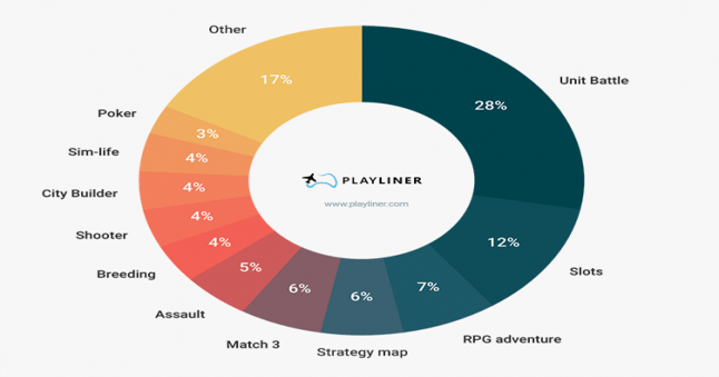 Which game mechanics make it to the top?