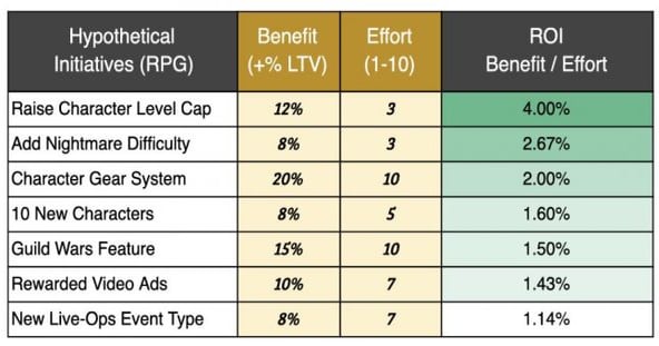 Getting More With Less: 6 High-Yield Design Patterns
