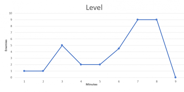 Game Level Graph The Importance of Definitions in Game Design
