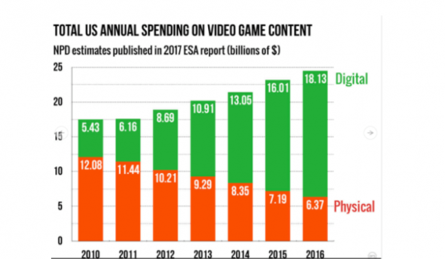 Are Distributors the New Publishers?