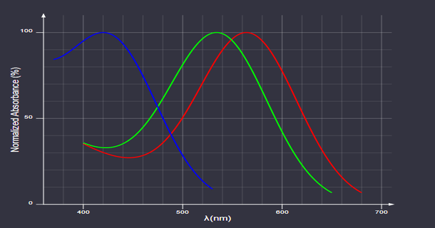History of the RGB color model