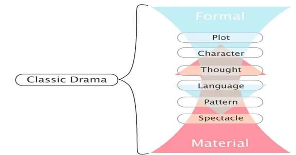 Storytelling in Games and Interactive Media. Chapter 4: Structure and ...