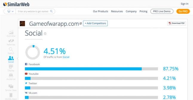 SimilarWeb social results for Game of War