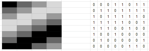 Example of a C64 multicolor bitmap character and its binary representation