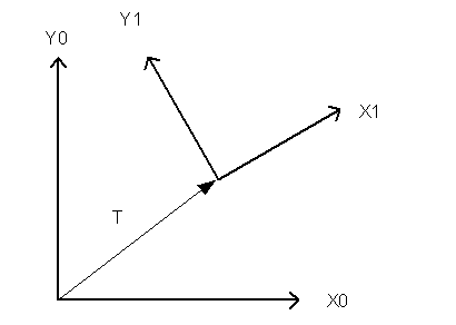 Complex Matrix Transformations