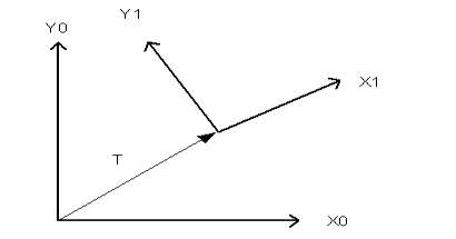 Complex Matrix Transformations