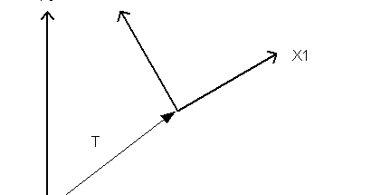 Complexed Matrix Complex Matrix Transformations