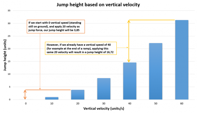 Game Design Deep Dive: Action Henk's jump physics