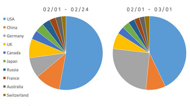 Sales before and after Spiegel Feature