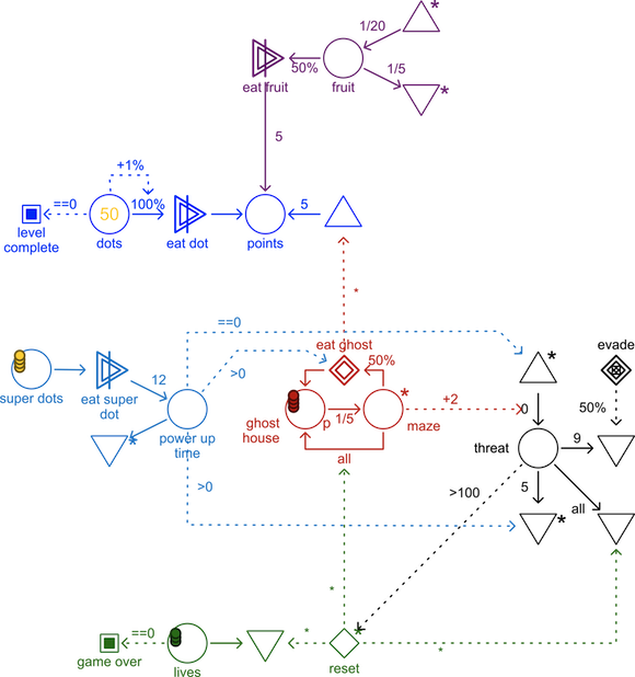 complex chain of symbols