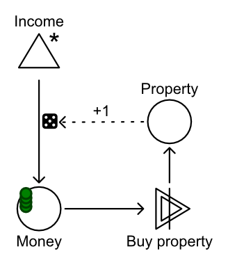symbols showing income and property