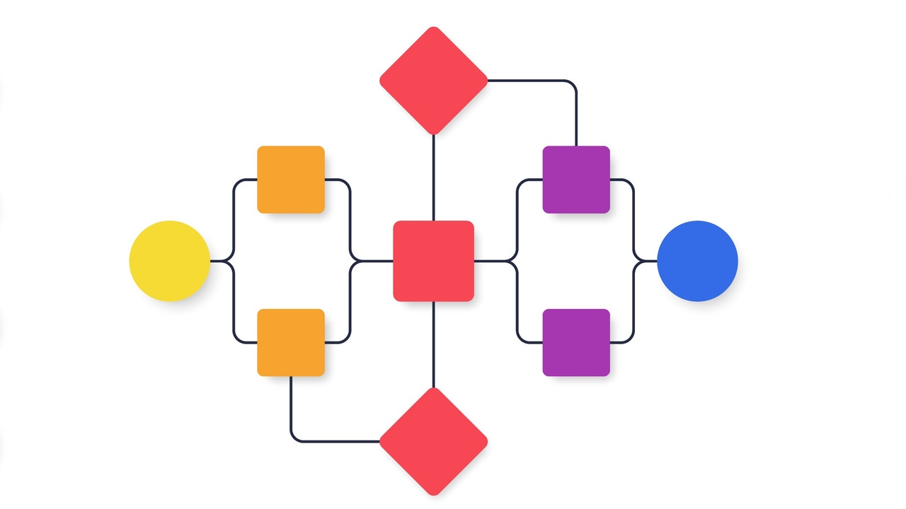 An image of a flow chart. An image of a flow chart.