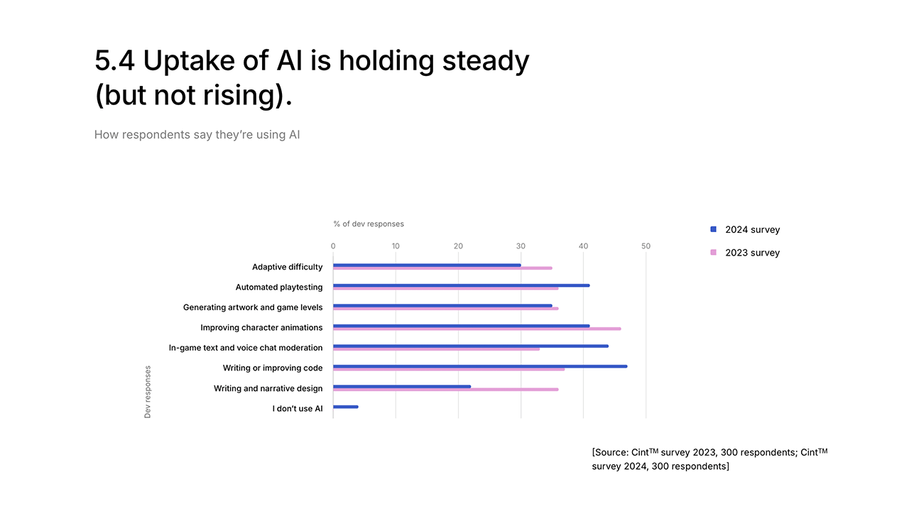 AI_Uptake.png AI_Uptake.png