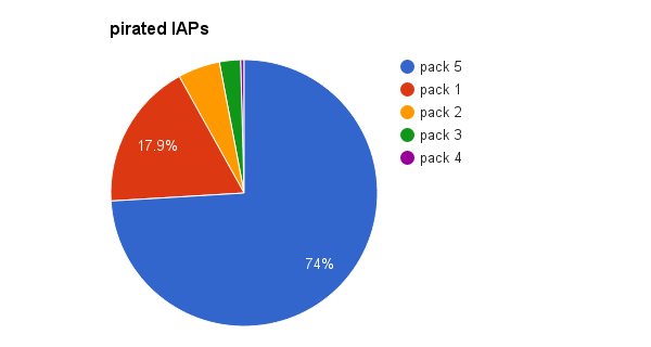 Sim Betting Football pirated IAPs Sim Betting Football pirated IAPs