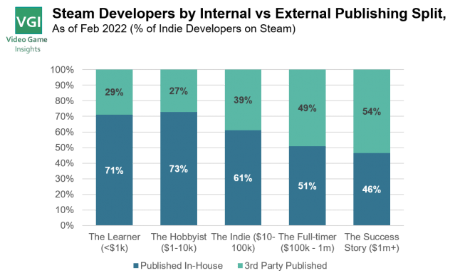 What can we learn from the 1,600 highest earning indie developers on Steam?