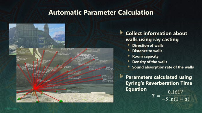 A slide showing how Nintendo calculated sound based on the player's position.
