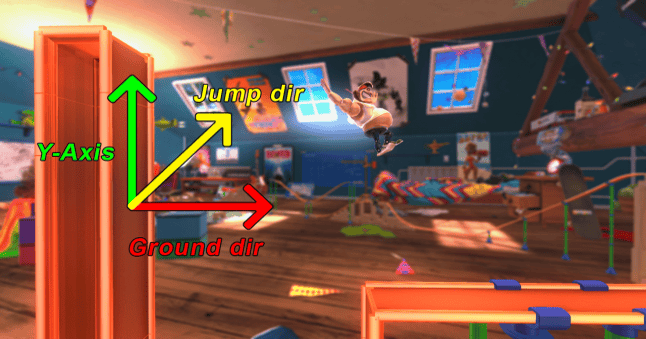 Game Design Deep Dive: Action Henk's jump physics