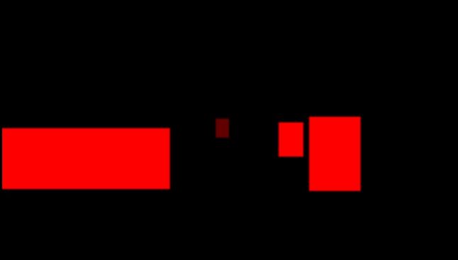 Object AABB & Distance Texture