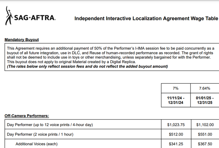 SAG-AFTRA最新协议如何保障视频游戏配音演员权益?【2024年最新劳工权益保障】-全面游戏