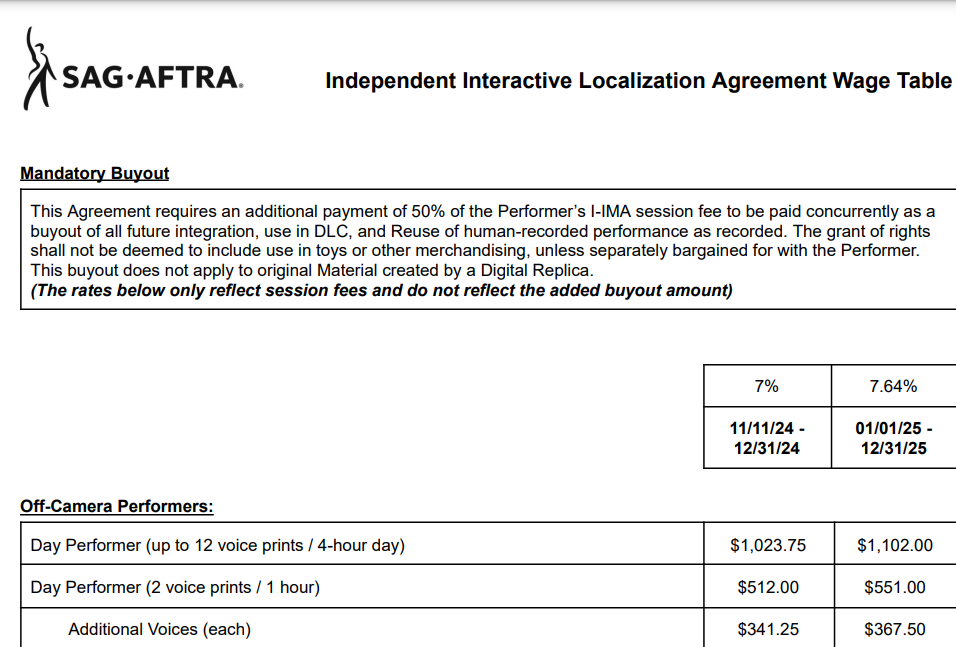 SAG-AFTRA IILA 薪酬标准表