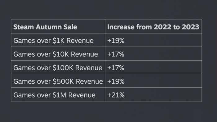 Steam促销数据统计表