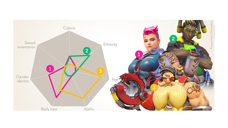 A screenshot of Activision Blizzard's diversity tool. A screenshot of Activision Blizzard's diversity tool.