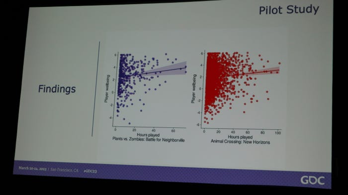 slide with pilot study findings