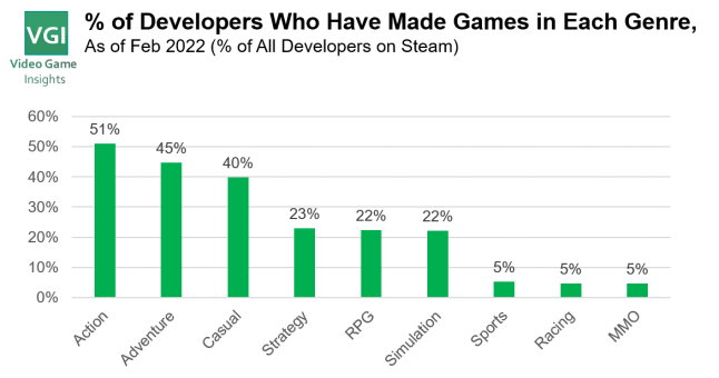 There are 44,000 game developers on Steam. Who are they?
