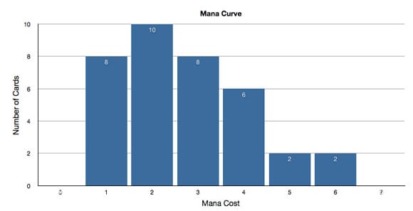 mtg card statistics What Magic: The Gathering Can Teach Us