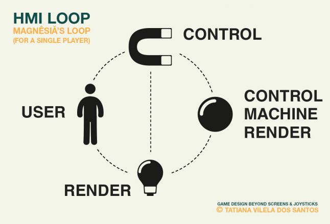 MagnesiaÃƒÆ’Ã†â€™Ãƒâ€ Ã¢â‚¬â„¢ÃƒÆ’Ã¢â‚¬Â ÃƒÂ¢Ã¢â€šÂ¬Ã¢â€žÂ¢ÃƒÆ’Ã†â€™ÃƒÂ¢Ã¢â€šÂ¬Ã…Â¡ÃƒÆ’Ã¢â‚¬Å¡Ãƒâ€šÃ‚Â¯ÃƒÆ’Ã†â€™Ãƒâ€ Ã¢â‚¬â„¢ÃƒÆ’Ã‚Â¢ÃƒÂ¢Ã¢â‚¬Å¡Ã‚Â¬Ãƒâ€¦Ã‚Â¡ÃƒÆ’Ã†â€™ÃƒÂ¢Ã¢â€šÂ¬Ã…Â¡ÃƒÆ’Ã¢â‚¬Å¡Ãƒâ€šÃ‚Â¿ÃƒÆ’Ã†â€™Ãƒâ€ Ã¢â‚¬â„¢ÃƒÆ’Ã‚Â¢ÃƒÂ¢Ã¢â‚¬Å¡Ã‚Â¬Ãƒâ€¦Ã‚Â¡ÃƒÆ’Ã†â€™ÃƒÂ¢Ã¢â€šÂ¬Ã…Â¡ÃƒÆ’Ã¢â‚¬Å¡Ãƒâ€šÃ‚Â½s Human-Machine Interaction loop for a single player