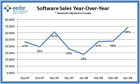 Software-Sales.gif