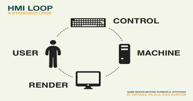 [ALT CTRL] Game Design Beyond Screens & Joysticks - Game Interaction ...