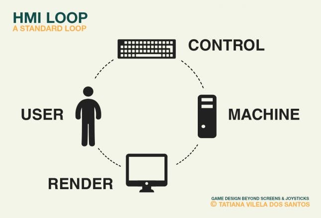 HMI Loop: a standard loop