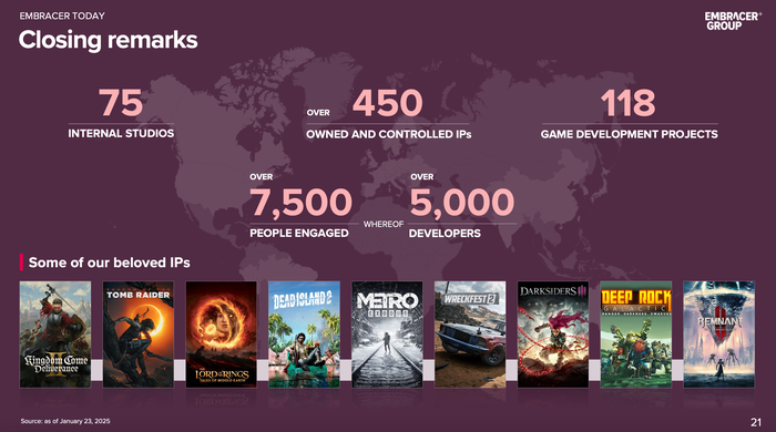 王国之魂2 Steam Peak Concurrent Players