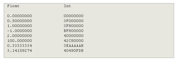 Debugging Memory Corruption in Game Development