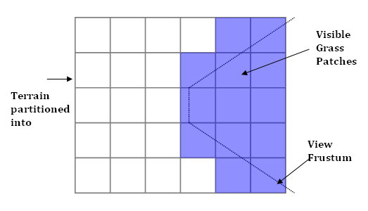 Sponsored Feature: Rendering Grass with Instancing in DirectX 10