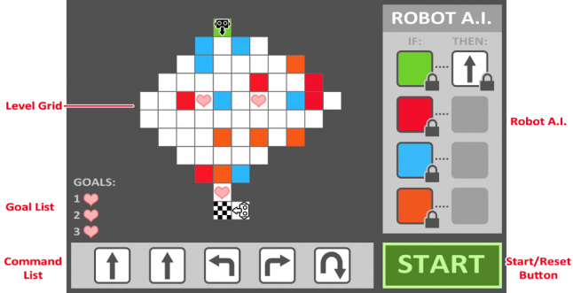How Prototyping Saved Our Game