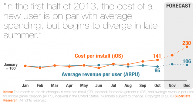 The Mobile Web Rises