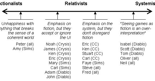 Interface Continuum The User Interface Continuum: A Study Of Player Preference