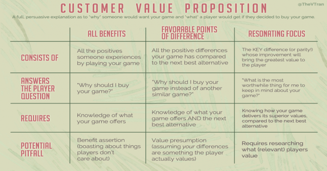 Making People Understand And Care About Your Game 2