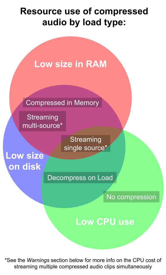 Compressed_20audio_20resource_20use_20Venn_20diagram_20(fixed).png