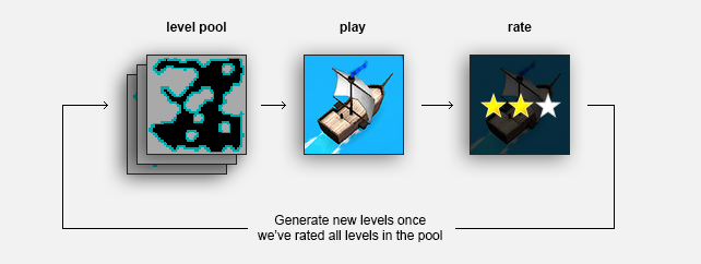 Image displaying the main idea of the evolution in the given example